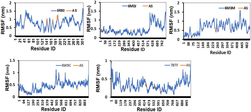 Figure 11.