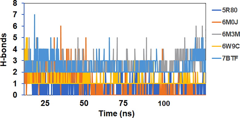 Figure 12.