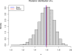 Posterior distribution of for the tree