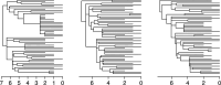 The three ‘true’ genealogies used for simulation