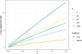 Log total coalescent rate when there are lineages.