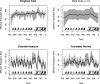 An example of inference of effective population size of a phylogenetic tree using BNPR under various coalescent models.