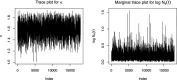 Trace plots for the MCMC chain for the tree in figure 3