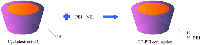 Figure 3: