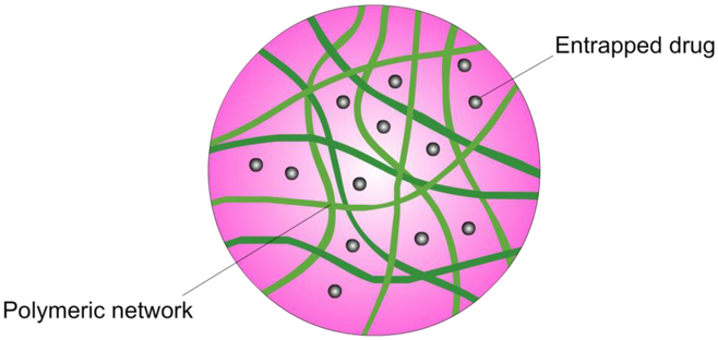 Figure 5: