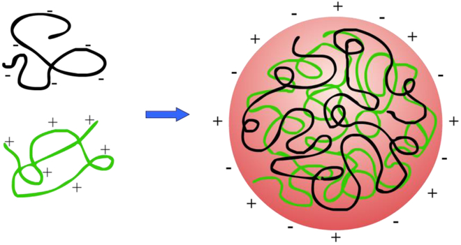 Figure 7: