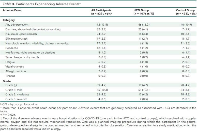 Table 3. Participants Experiencing Adverse Events*