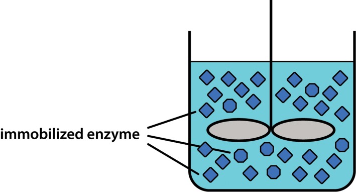 Figure 12.