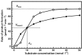 Figure 11.