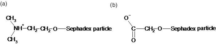 Figure 15.