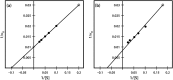 Figure 8.