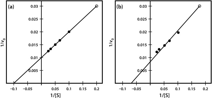 Figure 8.