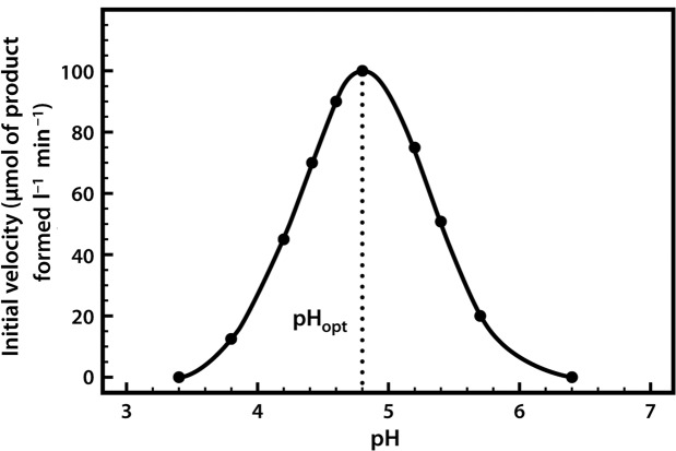 Figure 9.