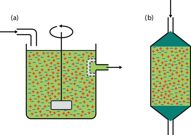 Figure 13.