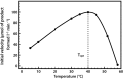 Figure 10.