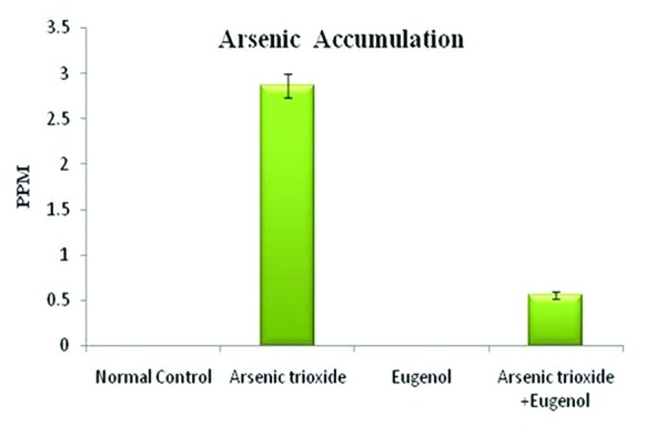 Figure1