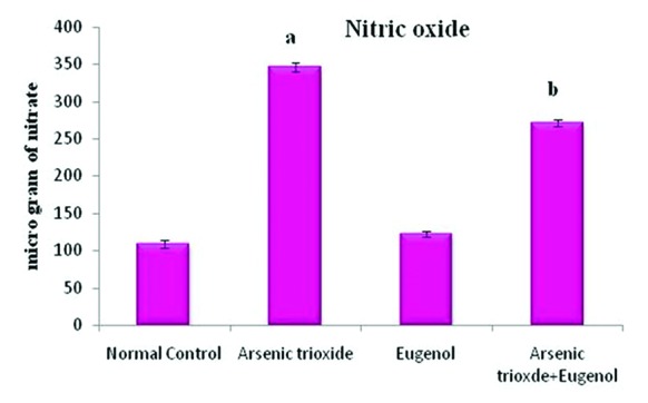 Figure6