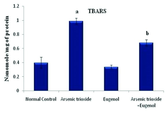 Figure5