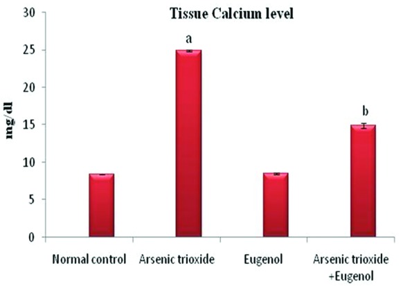 Figure2