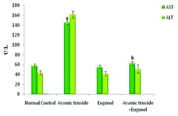 Figure4