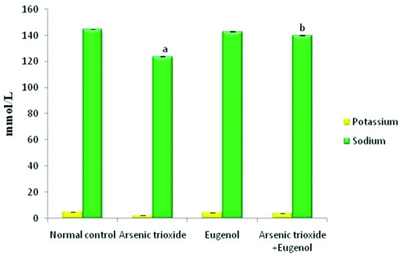 Figure3