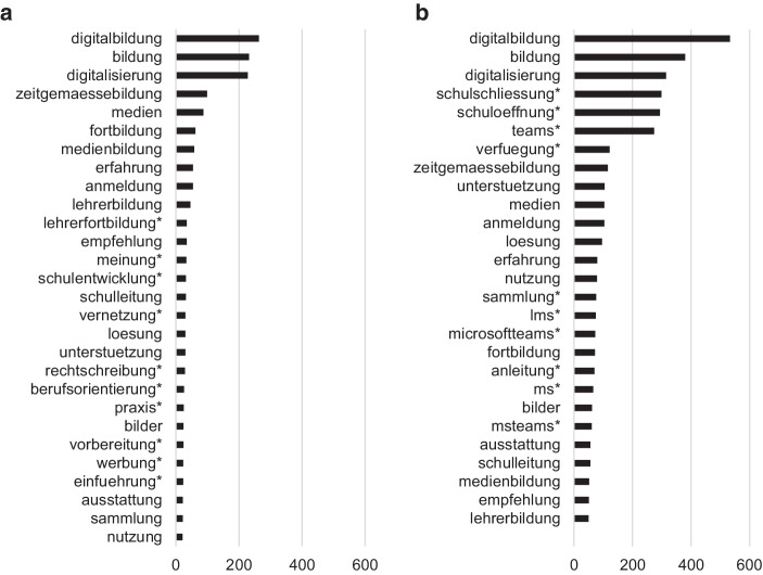 graphic file with name 11618_2021_1013_Fig3_HTML.jpg