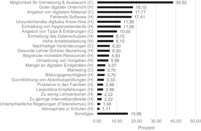 graphic file with name 11618_2021_1013_Fig6_HTML.jpg