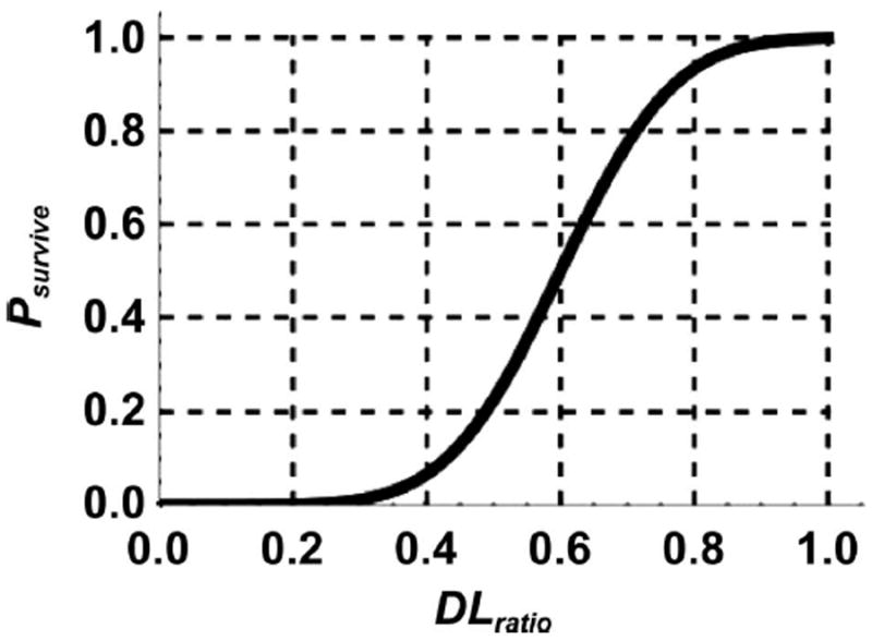 FIG. 5