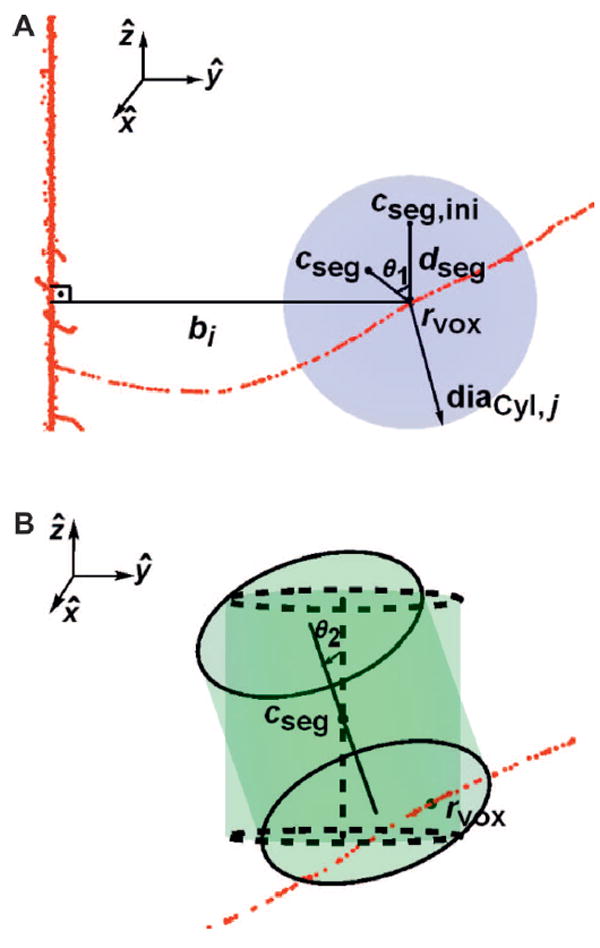 FIG. 3