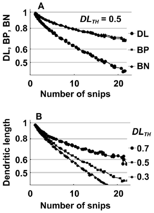 FIG. 9