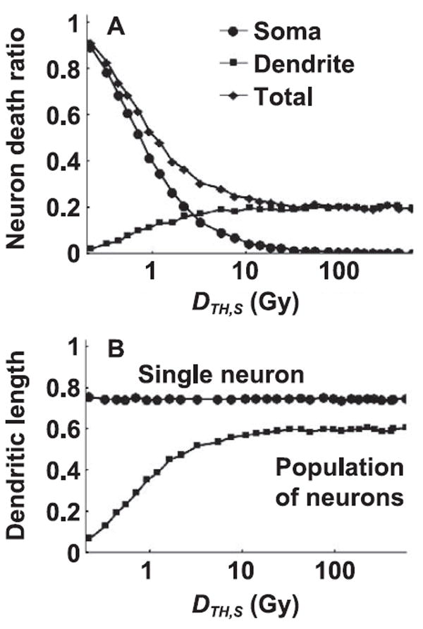 FIG. 7