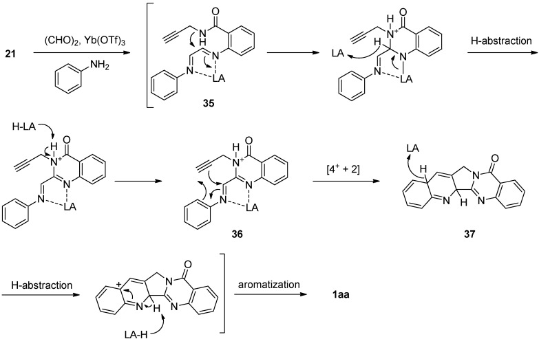 Scheme 17