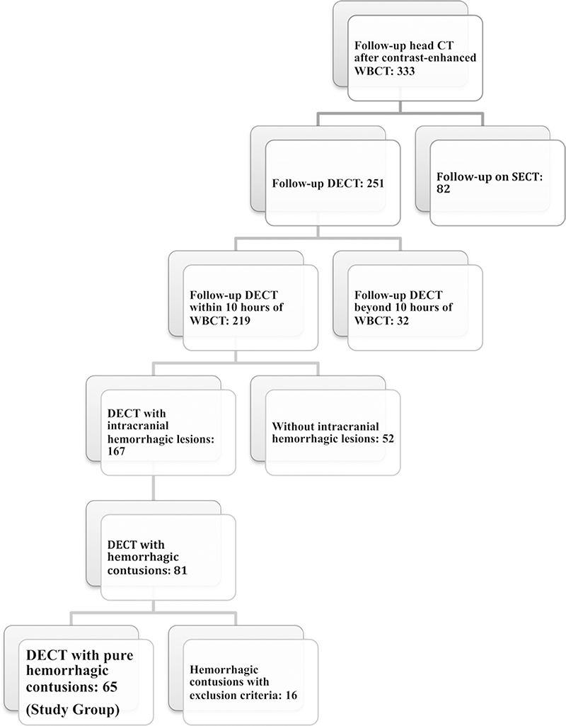 Figure 1: