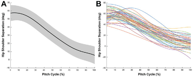 Figure 10.