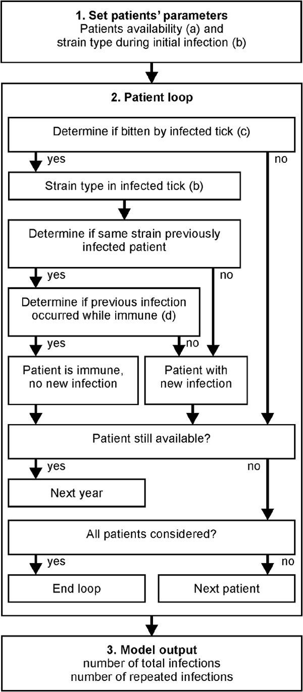 FIG 1