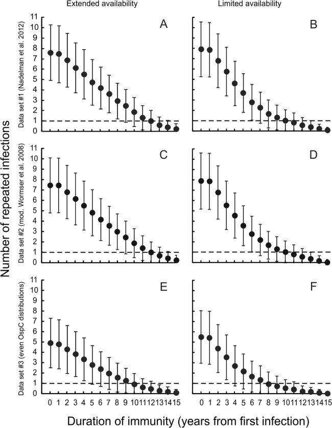 FIG 2