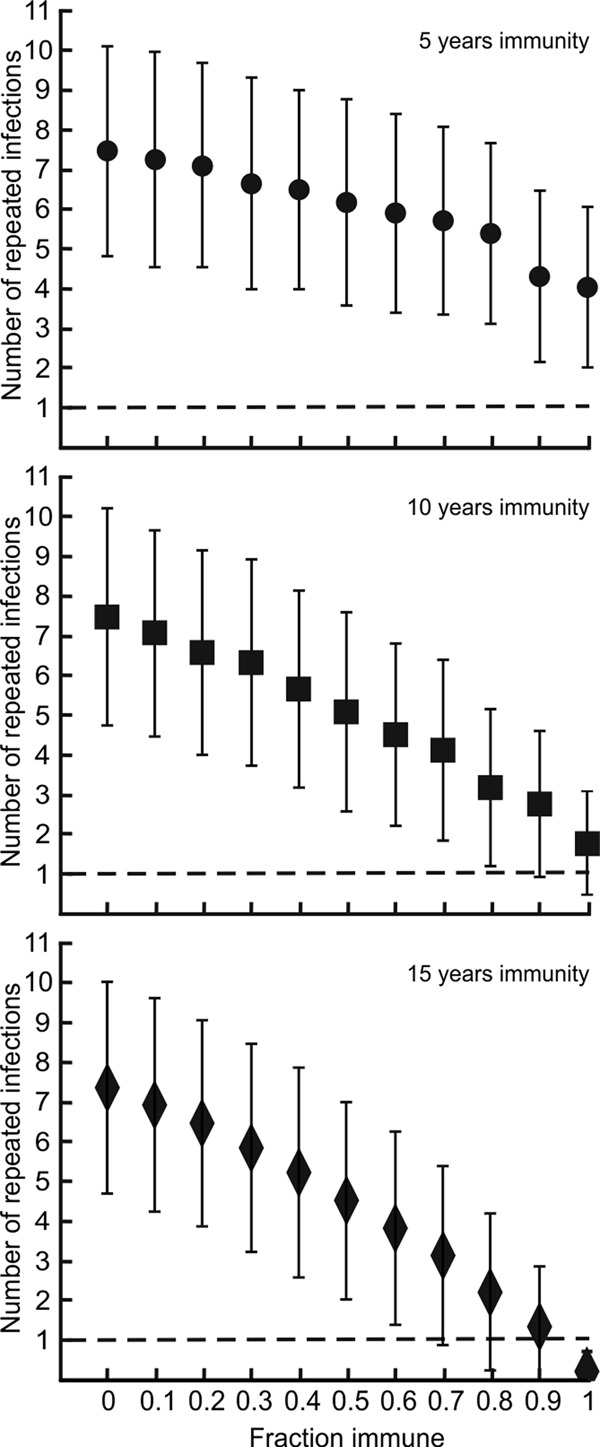 FIG 3