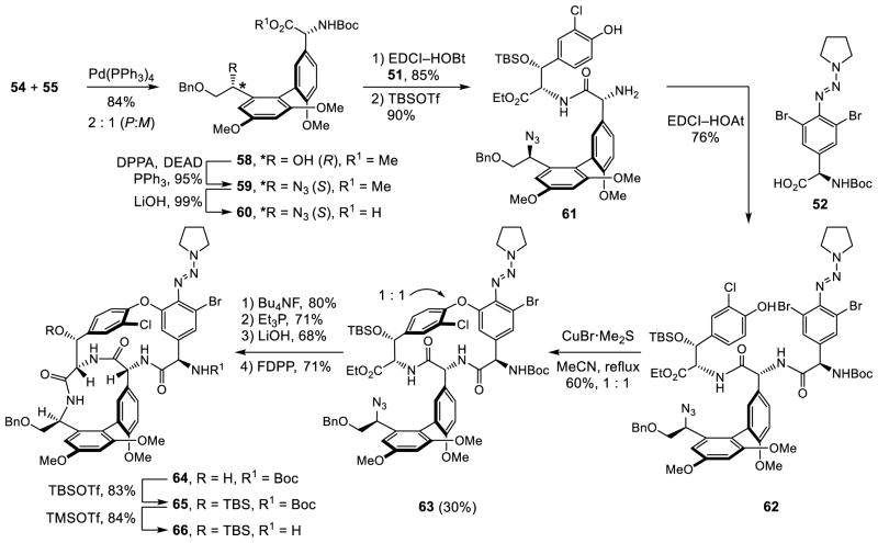 Scheme 5