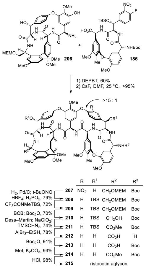 Scheme 25