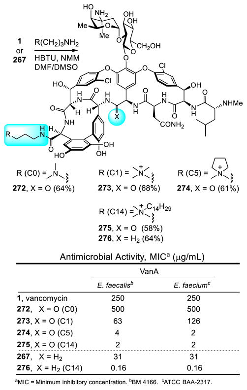 Figure 20