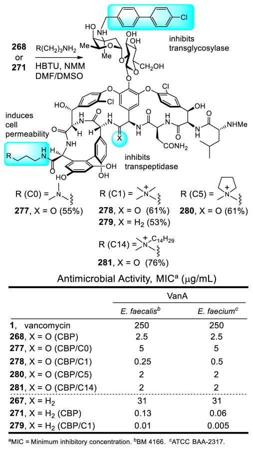 Figure 21