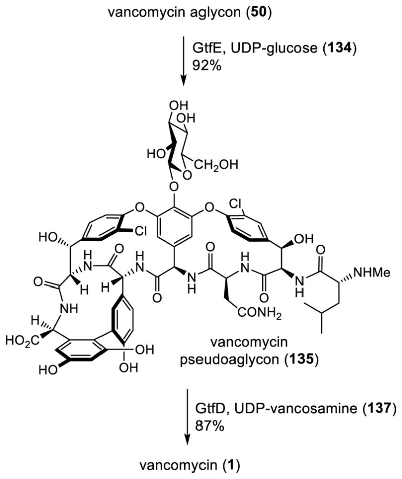 Scheme 16