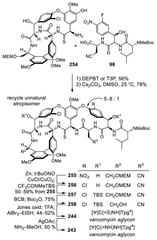 Scheme 30