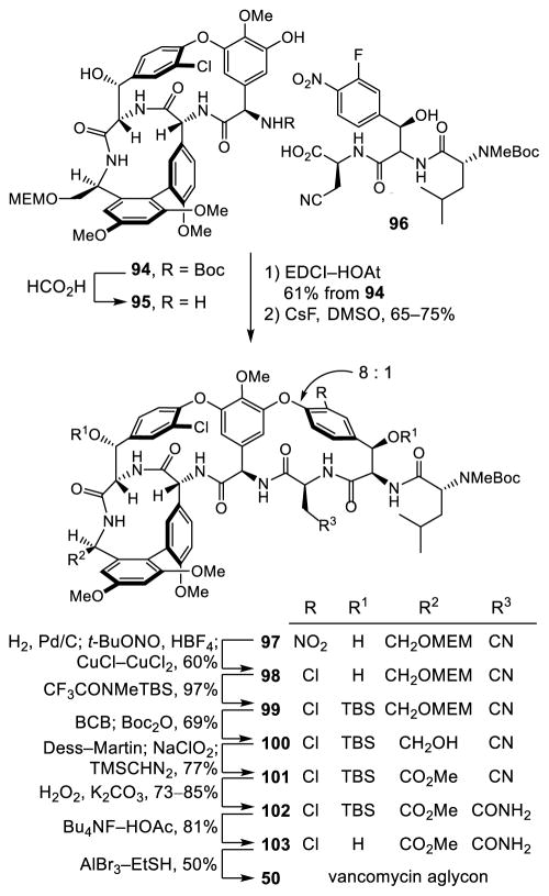 Scheme 9