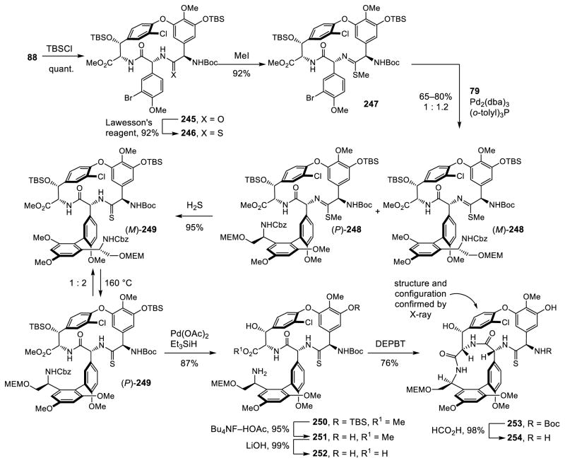 Scheme 29