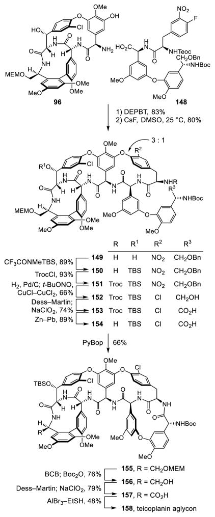 Scheme 18