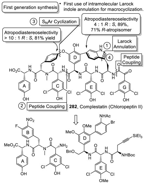 Figure 24