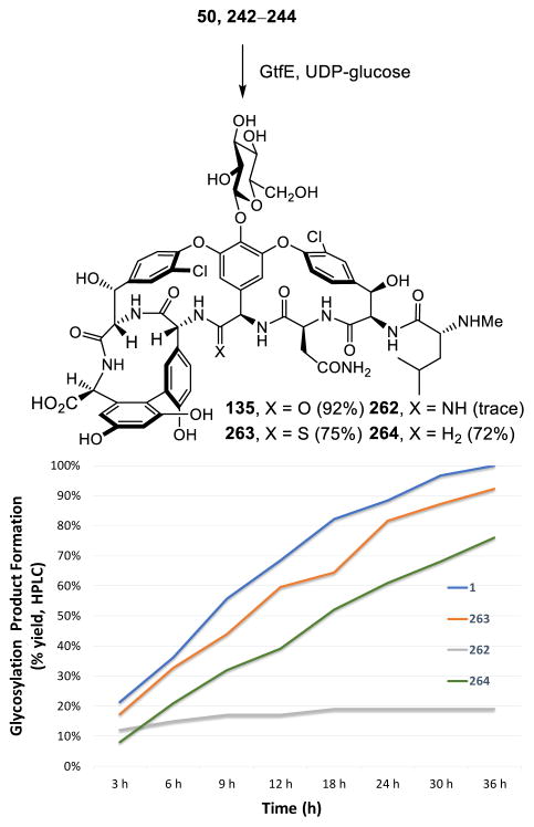 Figure 18