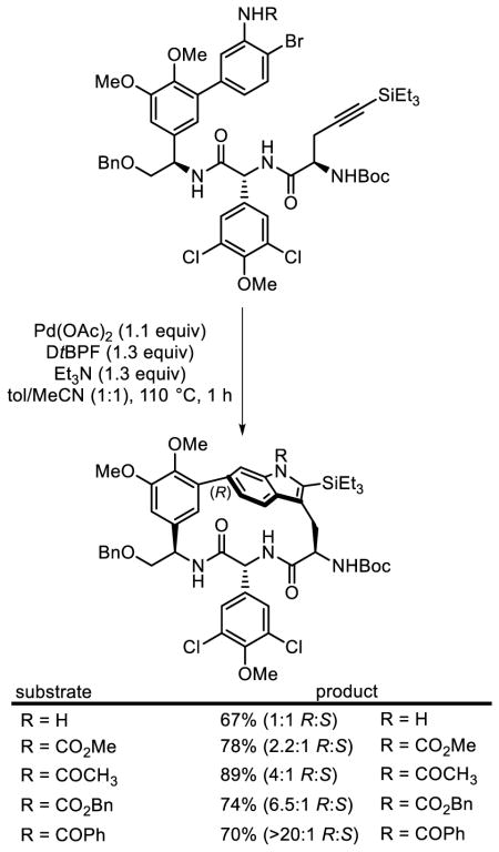 graphic file with name nihms851686e1.jpg