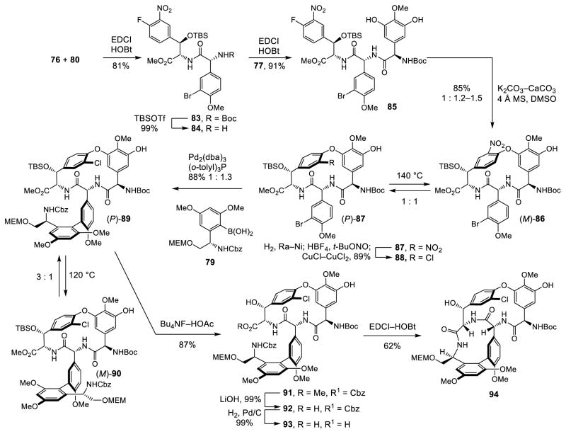 Scheme 8